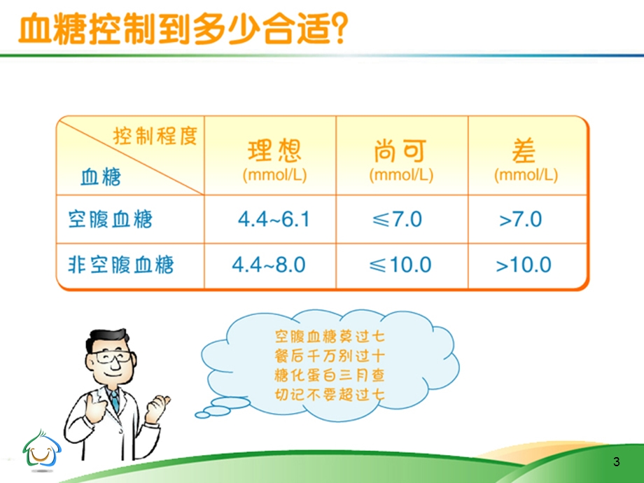 我的健康我作主糖尿病人自我监测主题讲座ppt课件.ppt_第3页