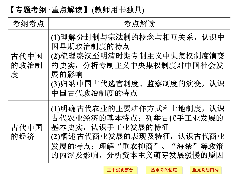 高三历史二轮复习ppt课件.ppt_第2页