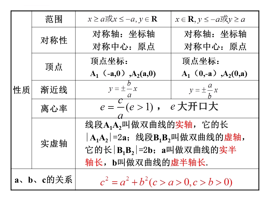 高三数学第一轮复习ppt课件 双曲线.ppt_第3页