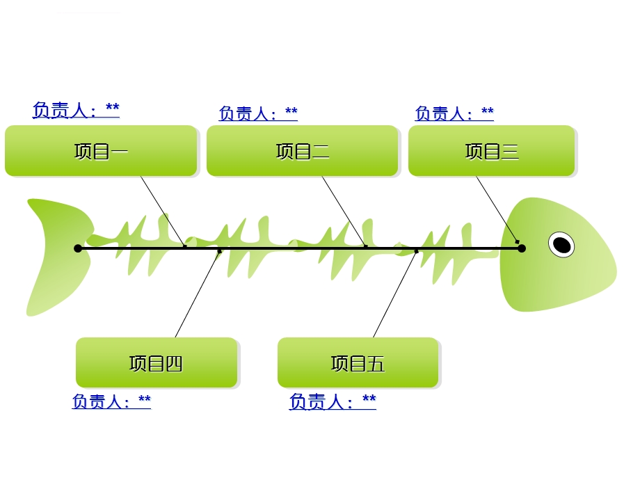 非常漂亮的鱼骨图PPT模板课件.ppt_第1页