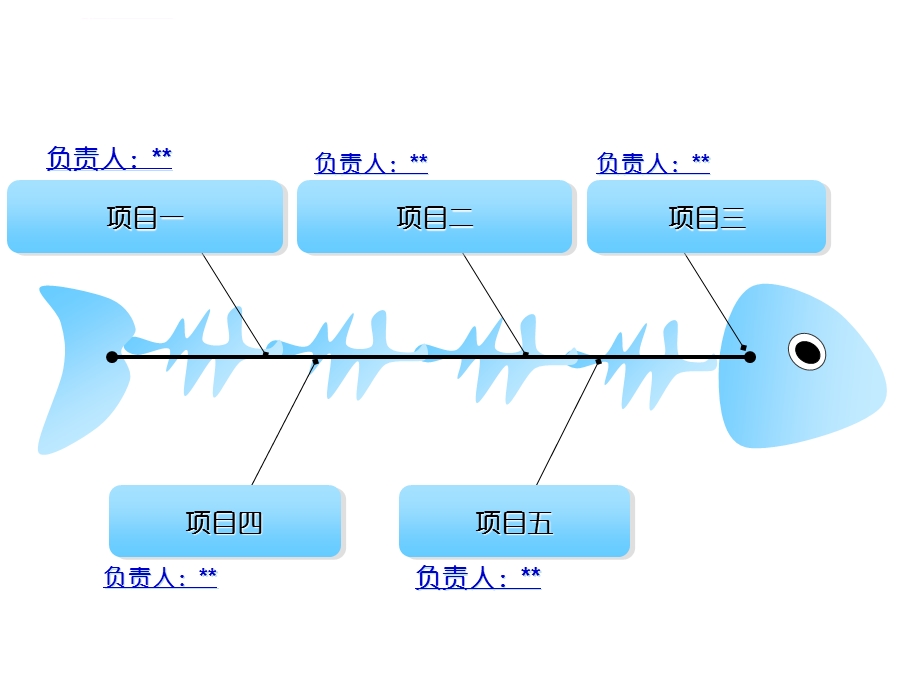 非常漂亮的鱼骨图PPT模板课件.ppt_第3页