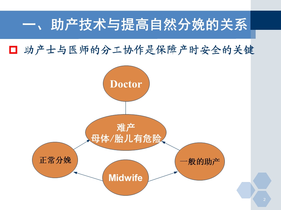 国内外促进自然分娩的新进展课件.ppt_第2页