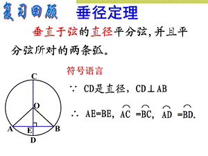 垂径定理推论课件.ppt