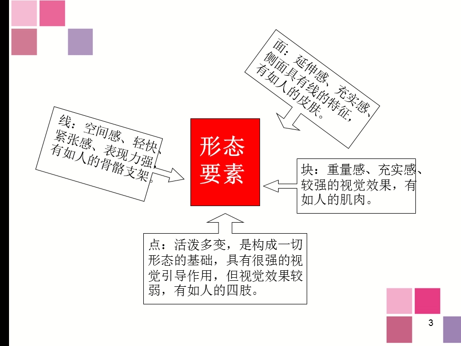 立体构成的基本要素课件.ppt_第3页