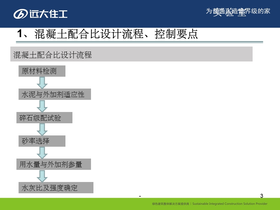 混凝土基本知识培训课件.ppt_第3页