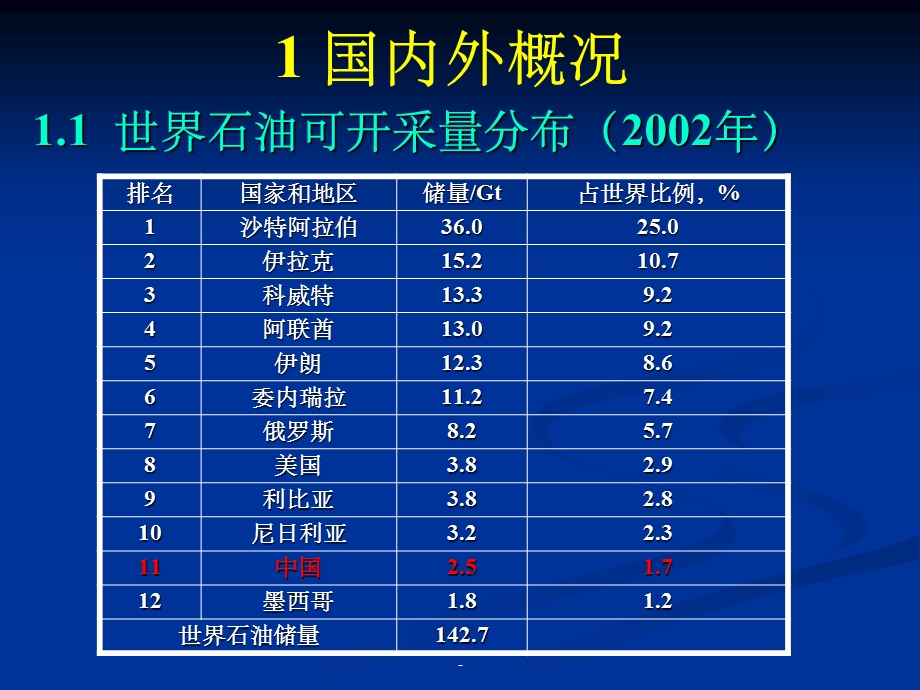 地下水封洞库课件.ppt_第3页