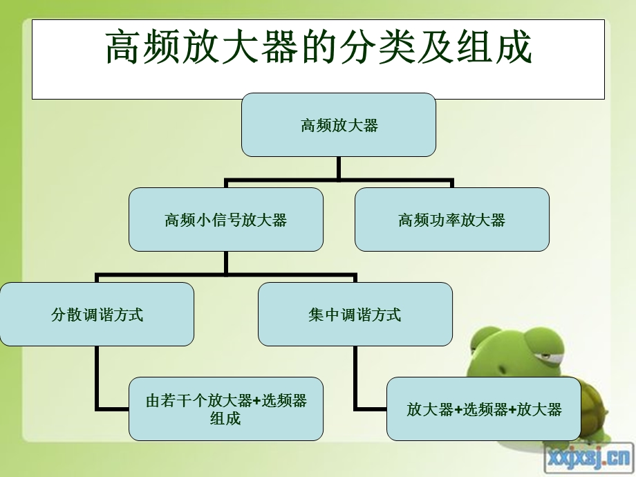 高频集成电路放大器芯片及应用电路ppt课件.ppt_第3页