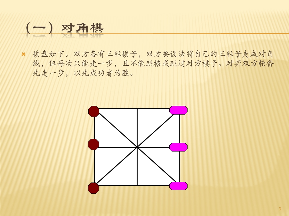 十种简易棋类游戏课件.pptx_第3页