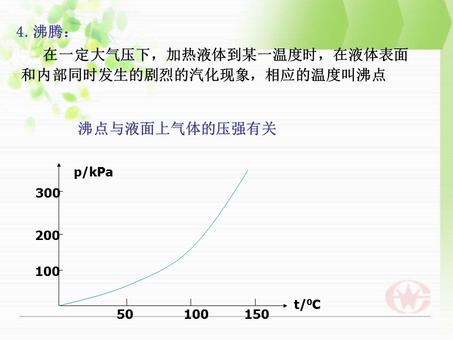 饱和汽和饱和气压ppt课件.ppt_第3页