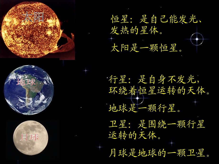 青岛版科学六年级下册《太阳家族》ppt课件.ppt_第3页