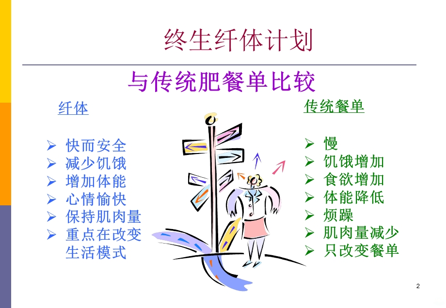 纤体原理课件.ppt_第2页