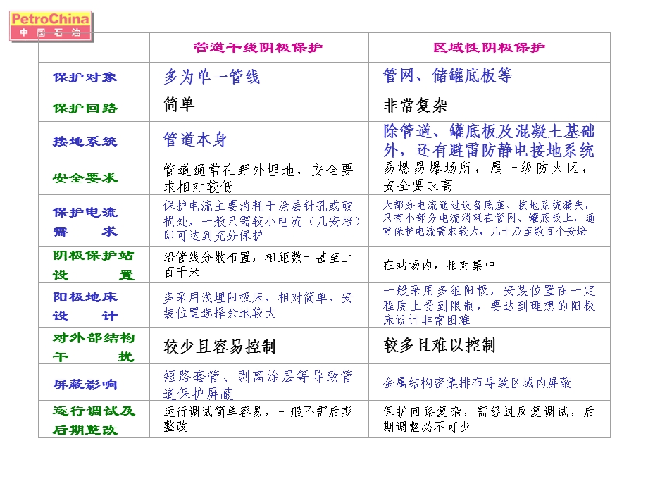 区域阴极保护PPT课件.ppt_第3页