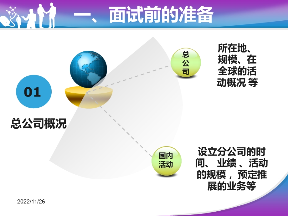 求职面试礼仪与技巧课件.ppt_第3页