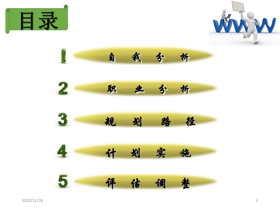 电子商务职业生涯规划课件.pptx_第3页