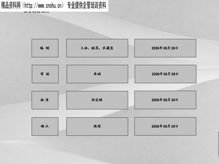 公司管理现状诊断分析报告课件.ppt_第2页