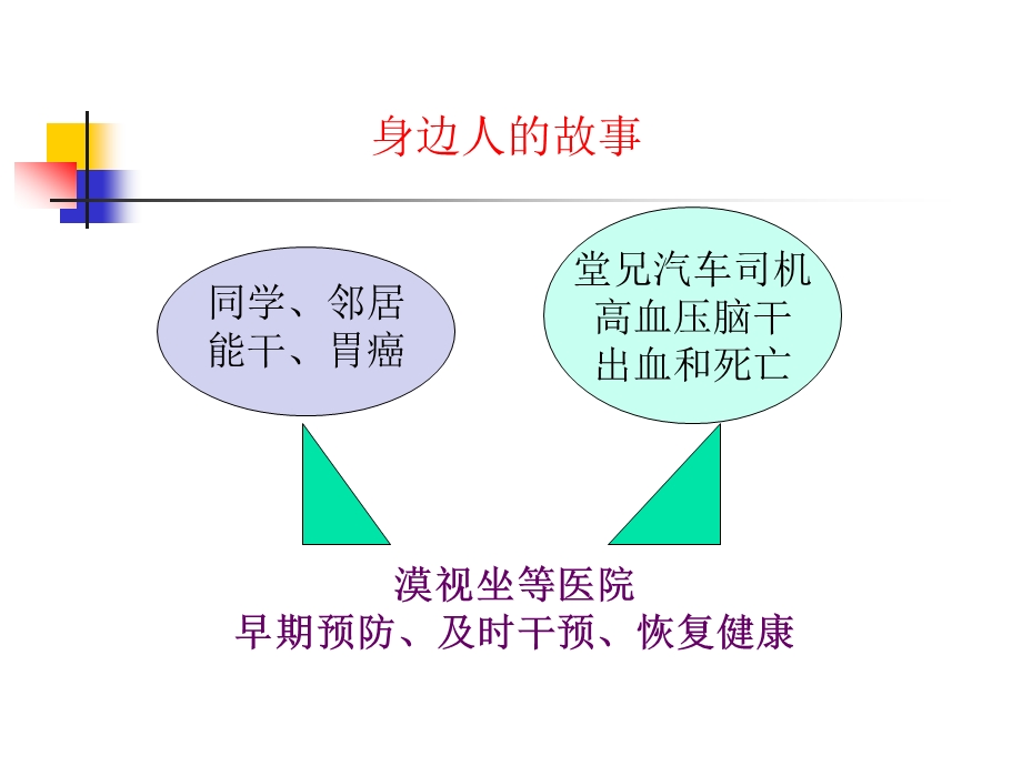 高血压危险因素马文领ppt课件.ppt_第2页