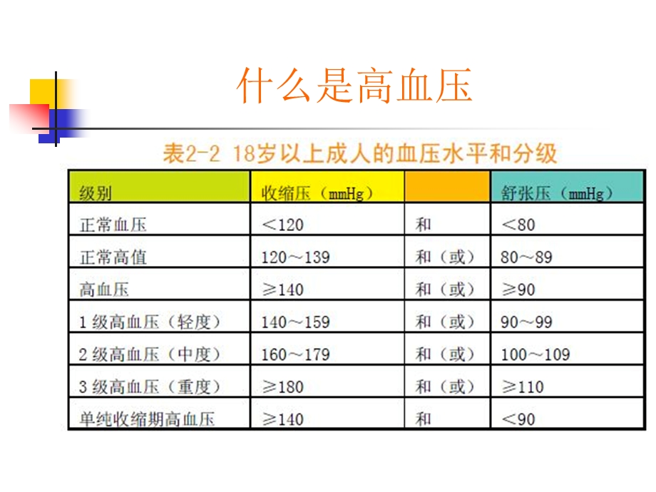 高血压危险因素马文领ppt课件.ppt_第3页