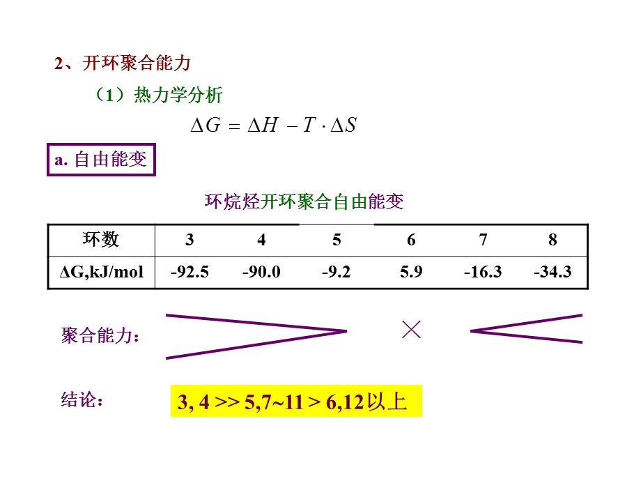 第八章开环聚合课件.ppt_第2页