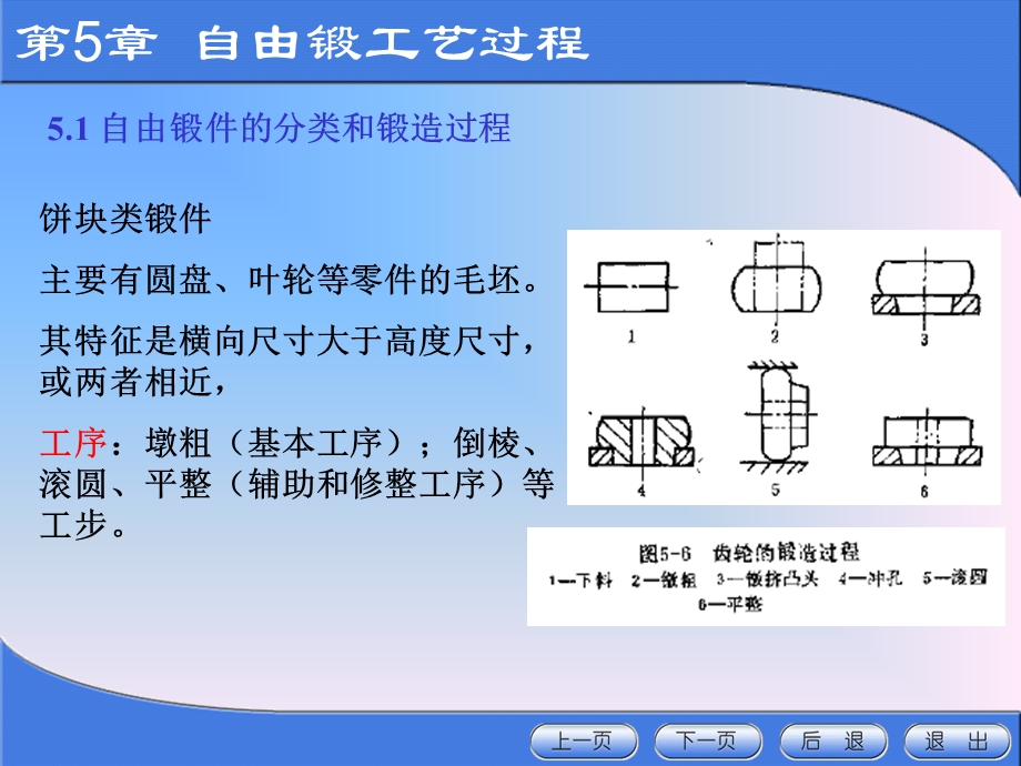 第5章自由锻工艺过程课件.ppt_第3页