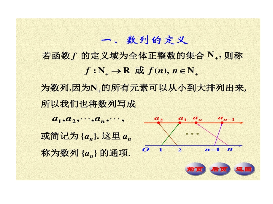 数学分析数列极限概念课件.ppt_第2页