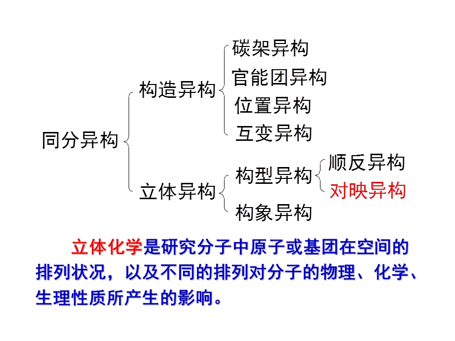 立体化学课件.ppt_第1页