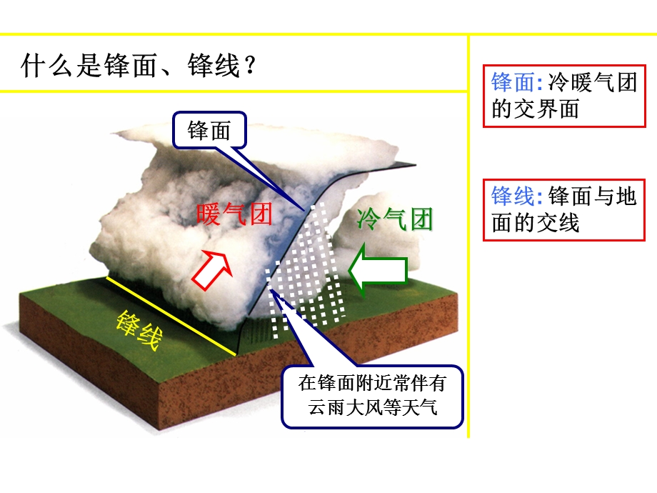 高三第一轮复习地理ppt课件常见天气系统.ppt_第3页