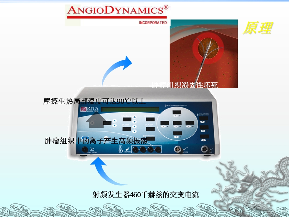 射频消融治疗原发性肝癌的术后护理课件.ppt_第3页