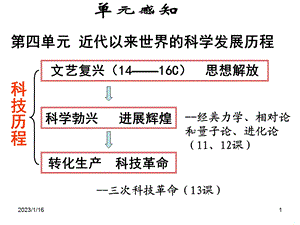 人教版必修《物理学的重大进展》课件.ppt