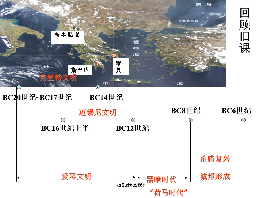 雅典城邦的兴起ppt课件.ppt_第2页