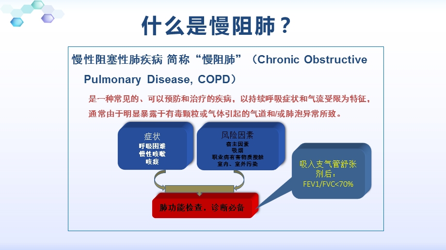 慢阻肺的慢病管理主题讲座ppt课件.ppt_第1页