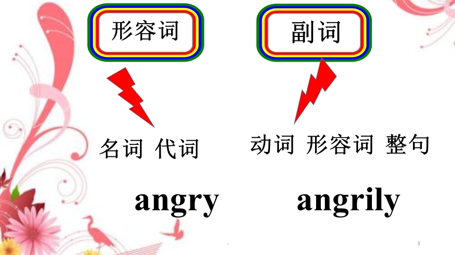 小学形容词副词讲解课件.pptx_第3页