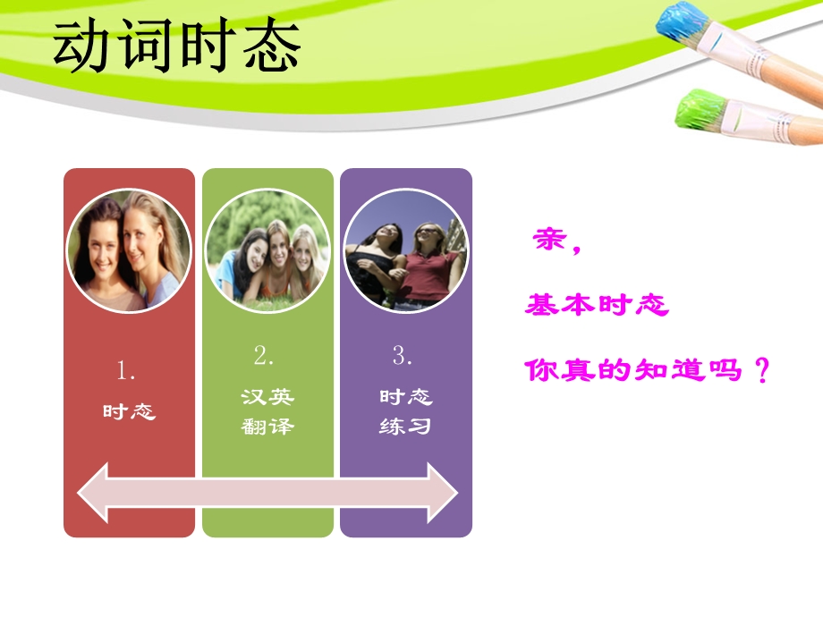 新四级翻译之动词时态的翻译课件.ppt_第3页