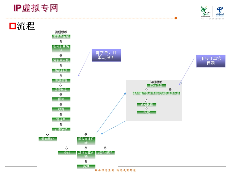 IP虚拟专网课件.ppt_第3页