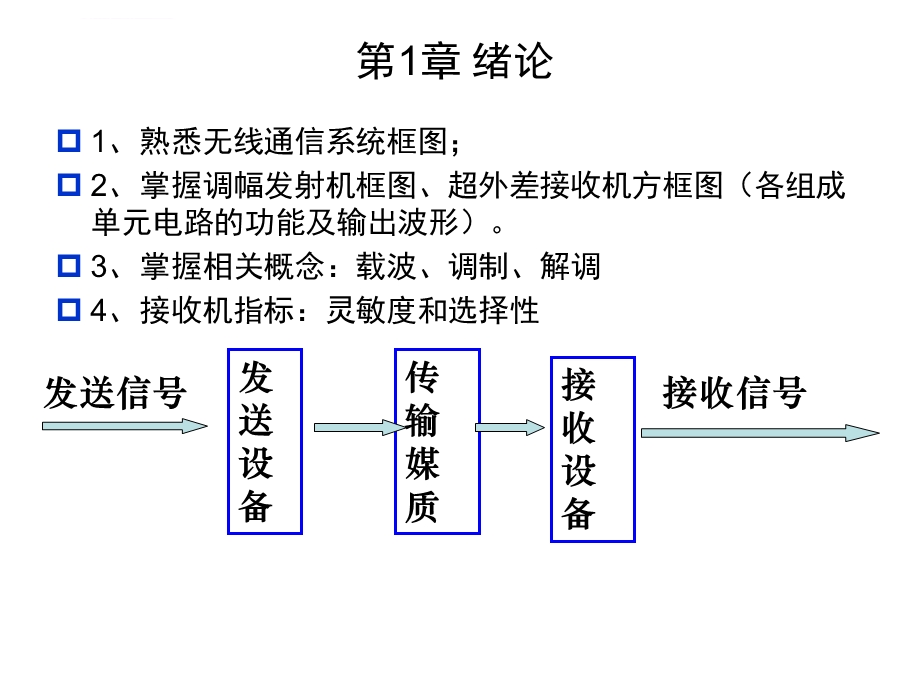 高频电子线路复习课件.ppt_第2页