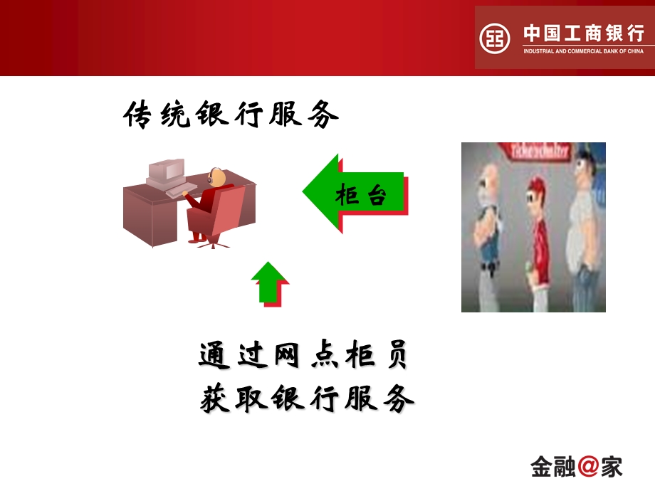 工行个人电子银行介绍课件.ppt_第2页