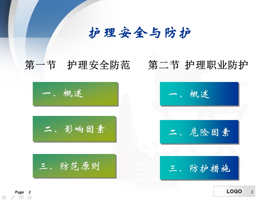 护理安全与职业防护演示ppt课件.ppt_第3页