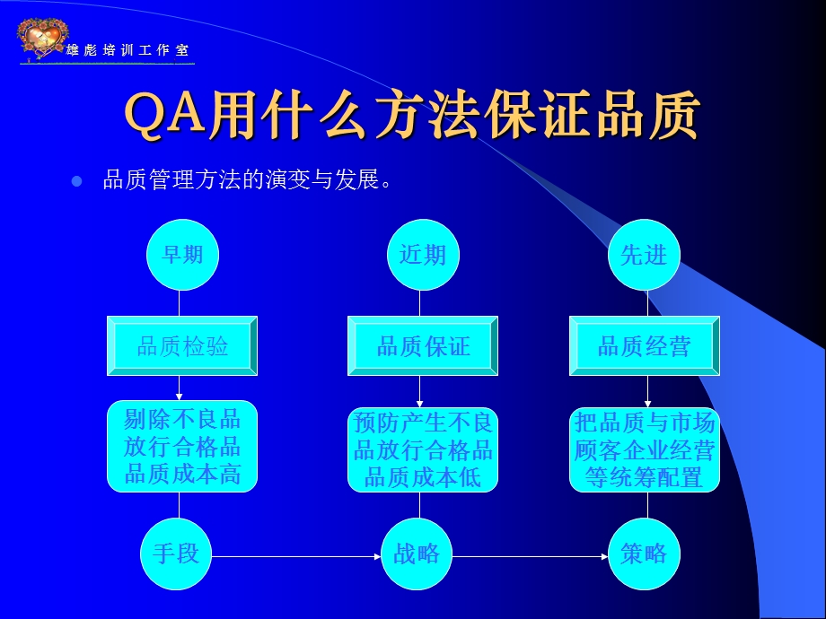 怎样做一名的品管部主管之四QA主题讲座ppt课件.ppt_第1页