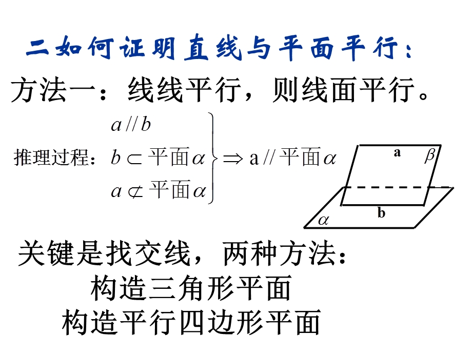 立体几何证明方法证线面平行课件.ppt_第1页