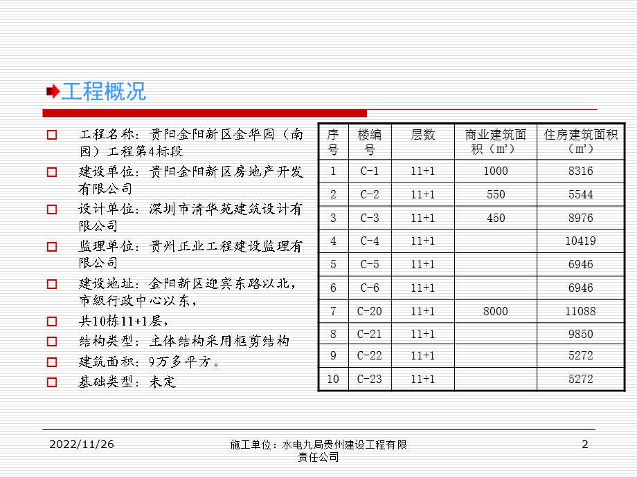 施工平面布置图课件.ppt_第2页