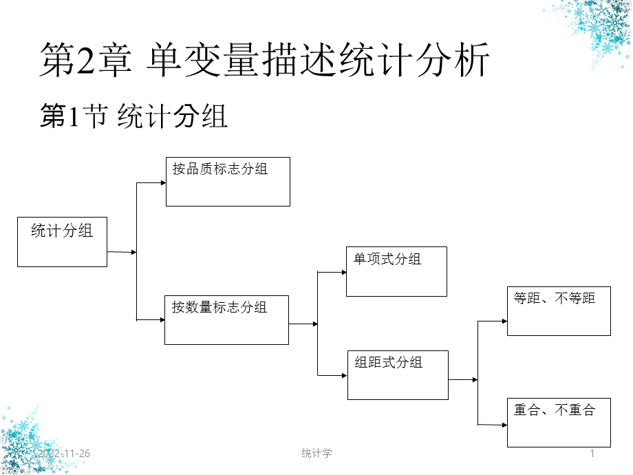 社会统计学卢淑华版x课件.ppt_第1页