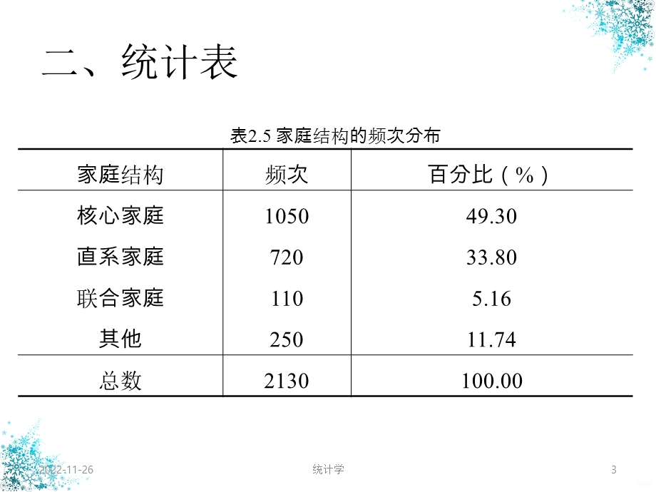 社会统计学卢淑华版x课件.ppt_第3页