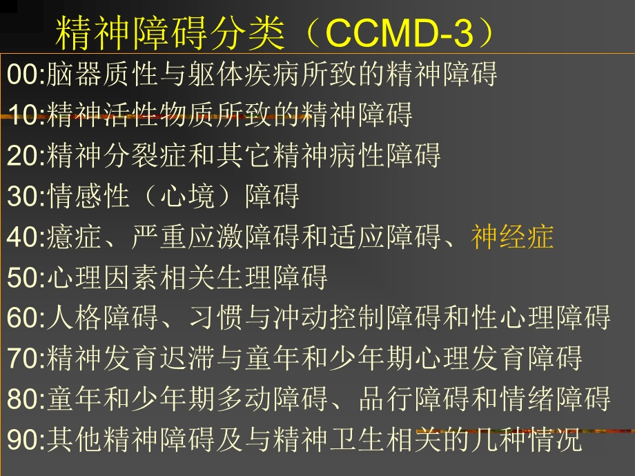 恐惧症专业知识主题讲座ppt课件.ppt_第1页