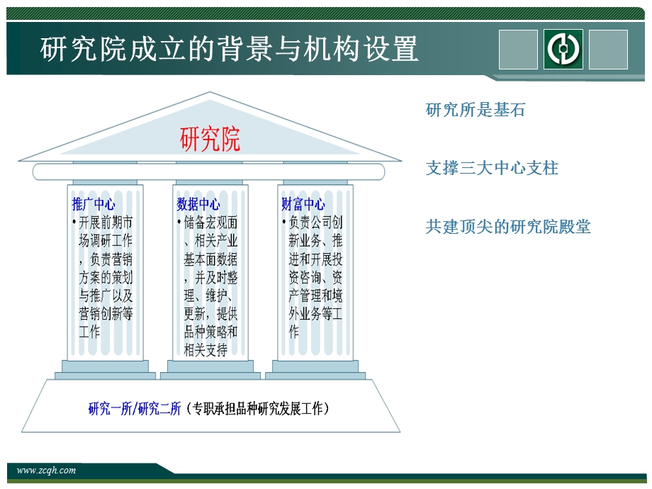 研究院下一步工作思路与规划课件.ppt_第2页