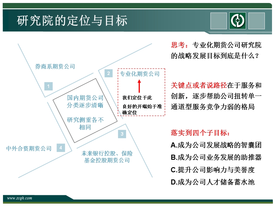 研究院下一步工作思路与规划课件.ppt_第3页