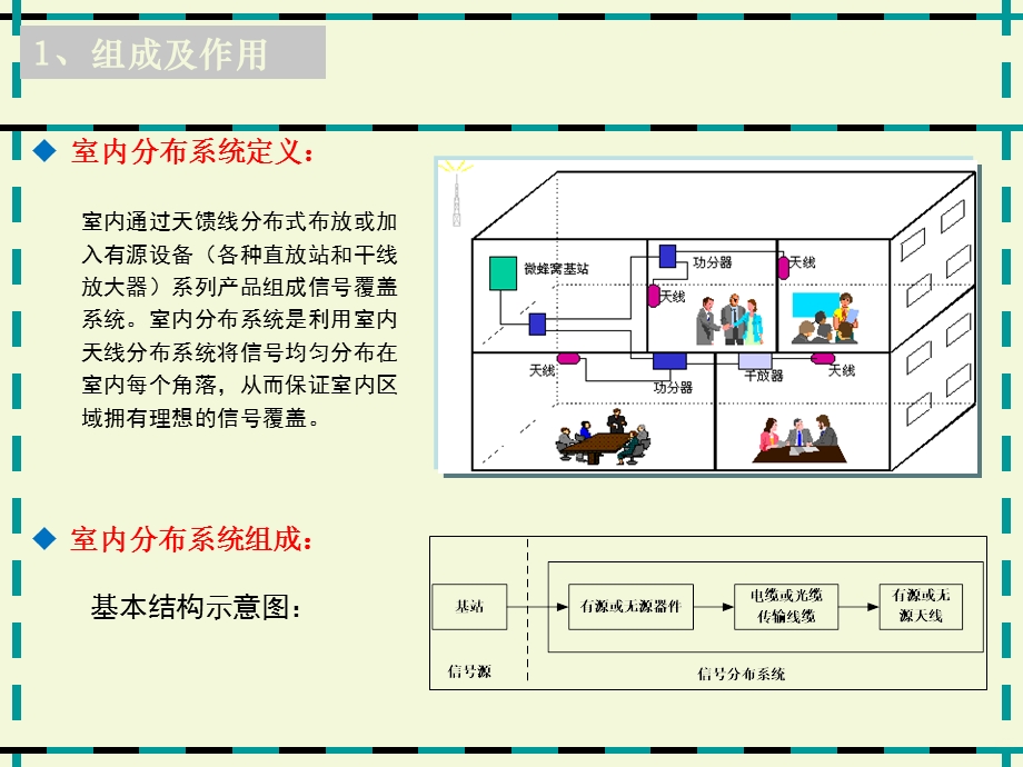 室内分布系统培训材料课件.ppt_第3页