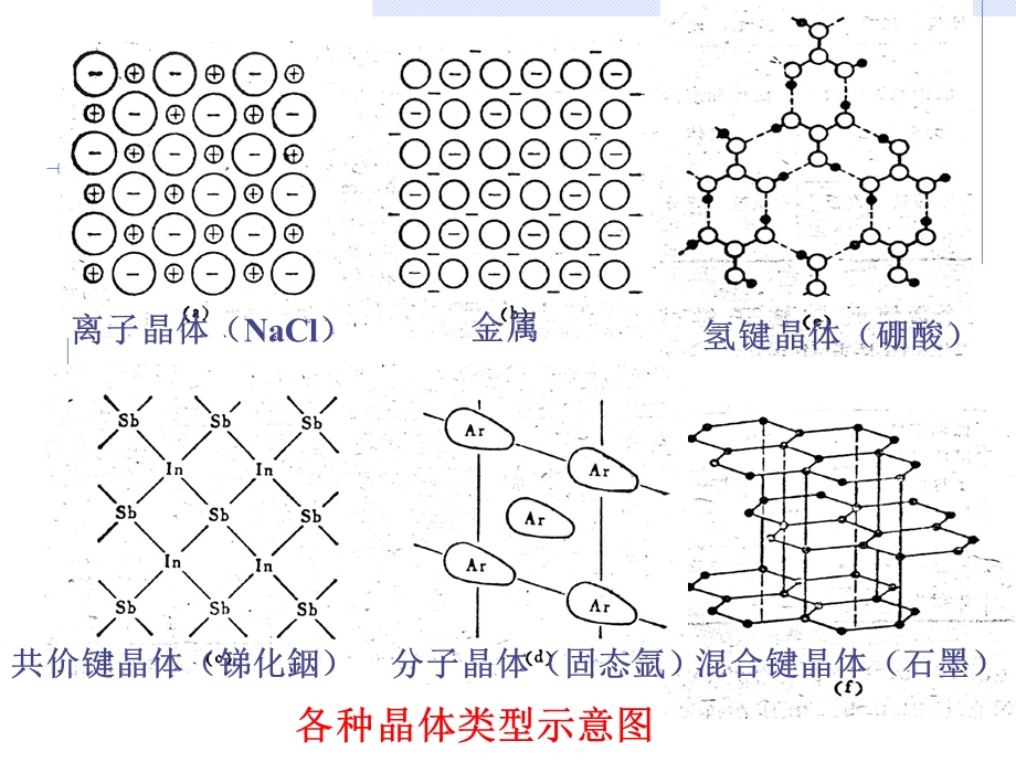 陶瓷科学与工艺陶瓷结构ppt课件.ppt_第3页