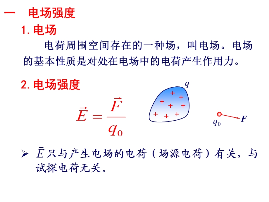 静电场与稳恒磁场总结ppt课件.ppt_第2页