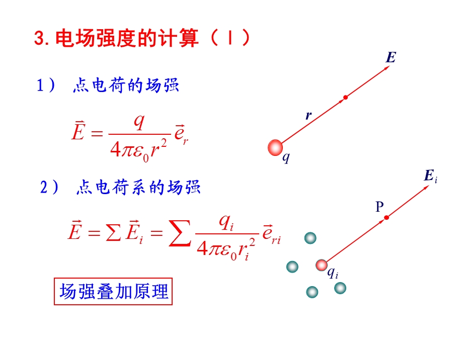 静电场与稳恒磁场总结ppt课件.ppt_第3页