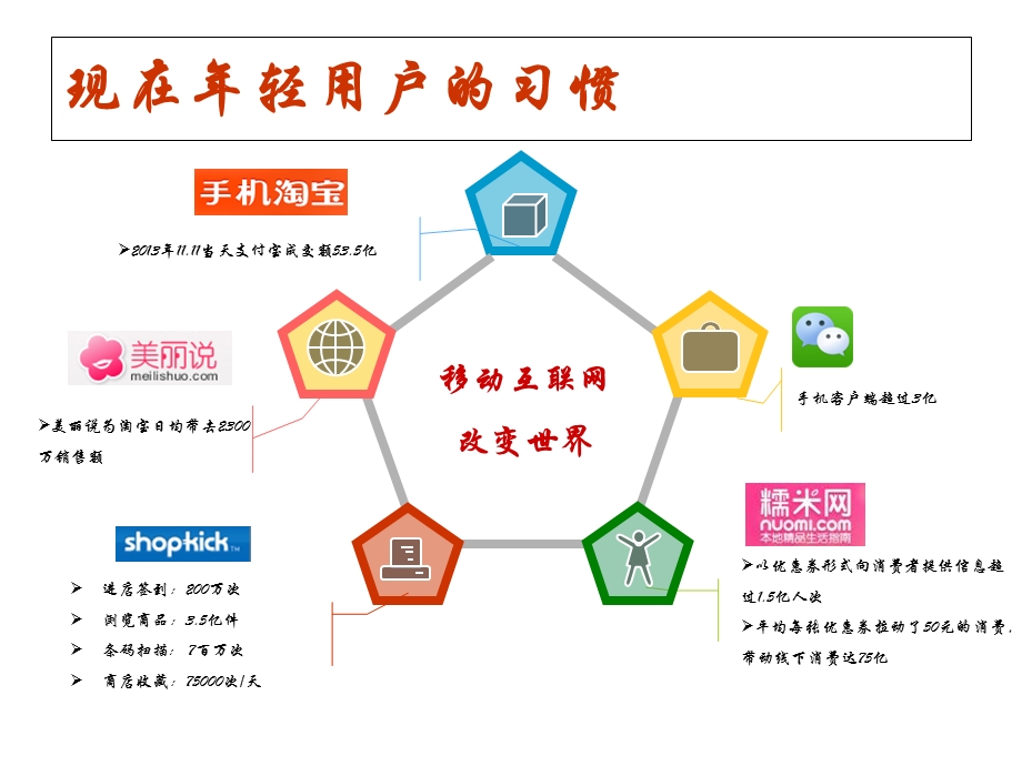 新零售模式解决方案和案例分享课件.pptx_第2页