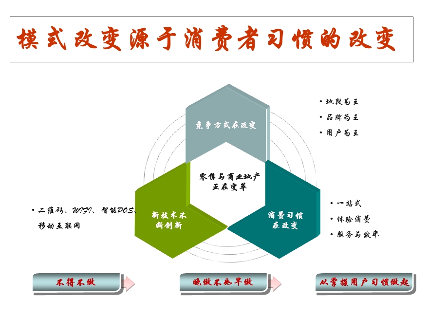 新零售模式解决方案和案例分享课件.pptx_第3页